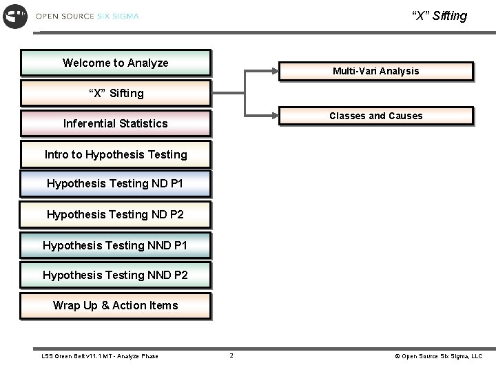 “X” Sifting Welcome to Analyze Multi-Vari Analysis “X” Sifting Classes and Causes Inferential Statistics “X” Sifting Welcome to Analyze Multi-Vari Analysis “X” Sifting Classes and Causes Inferential Statistics