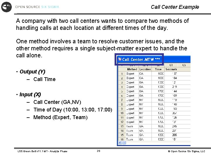 Call Center Example A company with two call centers wants to compare two methods Call Center Example A company with two call centers wants to compare two methods