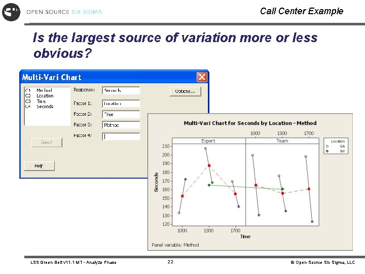 Call Center Example Is the largest source of variation more or less obvious? LSS Call Center Example Is the largest source of variation more or less obvious? LSS