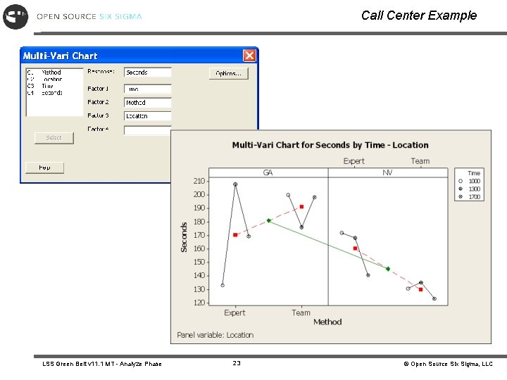 Call Center Example LSS Green Belt v 11. 1 MT - Analyze Phase 23 Call Center Example LSS Green Belt v 11. 1 MT - Analyze Phase 23