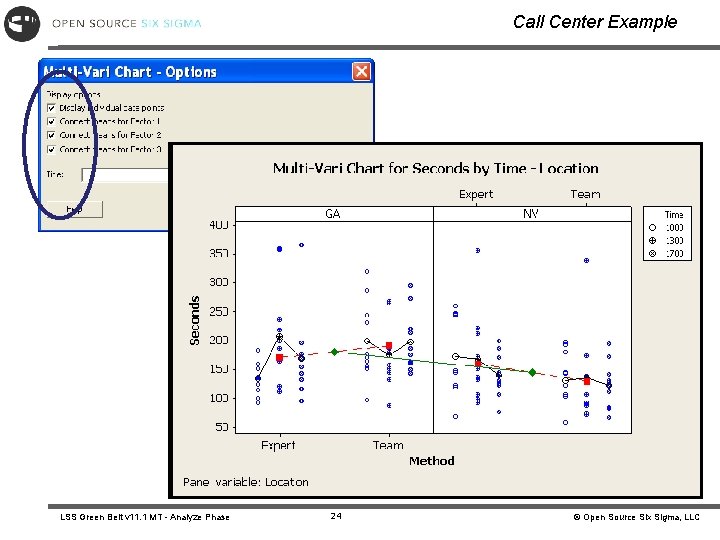 Call Center Example LSS Green Belt v 11. 1 MT - Analyze Phase 24 Call Center Example LSS Green Belt v 11. 1 MT - Analyze Phase 24