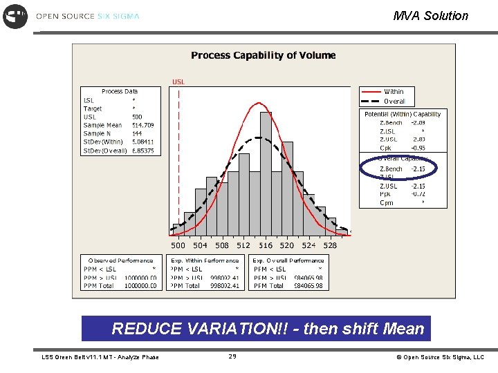 MVA Solution REDUCE VARIATION!! - then shift Mean LSS Green Belt v 11. 1 MVA Solution REDUCE VARIATION!! - then shift Mean LSS Green Belt v 11. 1