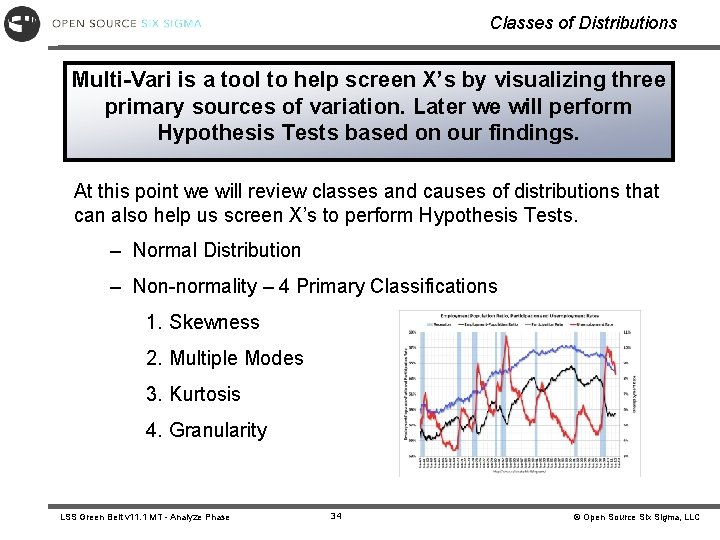 Classes of Distributions Multi-Vari is a tool to help screen X’s by visualizing three Classes of Distributions Multi-Vari is a tool to help screen X’s by visualizing three