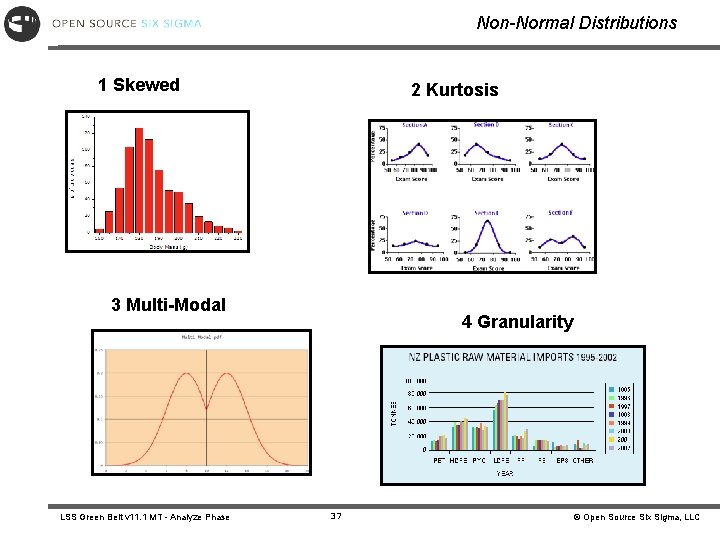 Non-Normal Distributions 1 Skewed 2 Kurtosis 3 Multi-Modal LSS Green Belt v 11. 1 Non-Normal Distributions 1 Skewed 2 Kurtosis 3 Multi-Modal LSS Green Belt v 11. 1