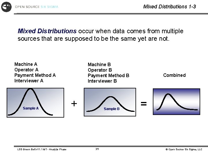 Mixed Distributions 1 -3 Mixed Distributions occur when data comes from multiple sources that Mixed Distributions 1 -3 Mixed Distributions occur when data comes from multiple sources that