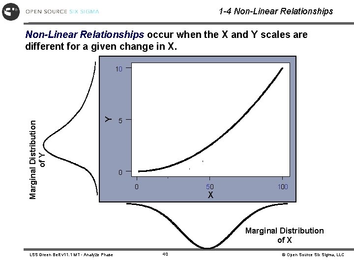 1 -4 Non-Linear Relationships occur when the X and Y scales are different for 1 -4 Non-Linear Relationships occur when the X and Y scales are different for