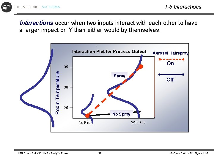 1 -5 Interactions occur when two inputs interact with each other to have a 1 -5 Interactions occur when two inputs interact with each other to have a