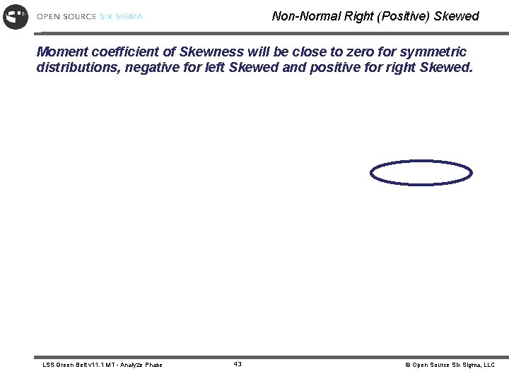 Non-Normal Right (Positive) Skewed Moment coefficient of Skewness will be close to zero for Non-Normal Right (Positive) Skewed Moment coefficient of Skewness will be close to zero for