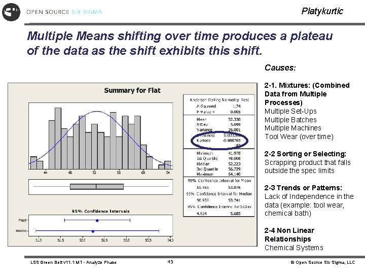 Platykurtic Multiple Means shifting over time produces a plateau of the data as the Platykurtic Multiple Means shifting over time produces a plateau of the data as the