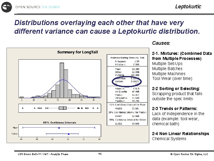 Leptokurtic Distributions overlaying each other that have very different variance can cause a Leptokurtic Leptokurtic Distributions overlaying each other that have very different variance can cause a Leptokurtic