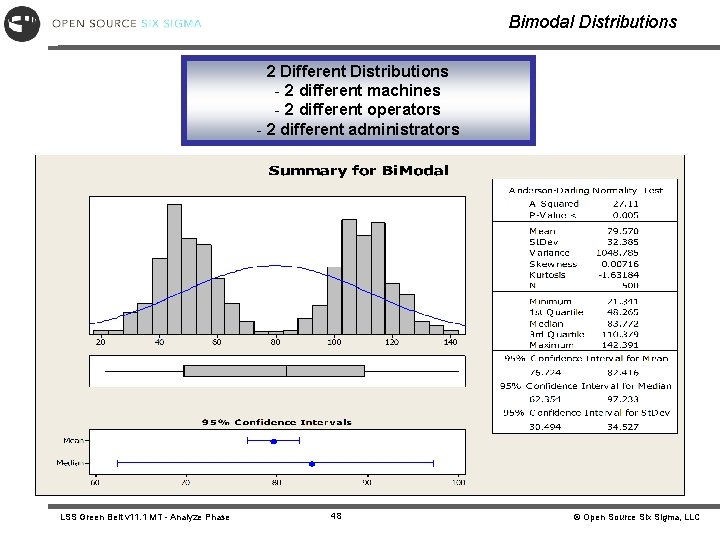 Bimodal Distributions 2 Different Distributions - 2 different machines - 2 different operators - Bimodal Distributions 2 Different Distributions - 2 different machines - 2 different operators -