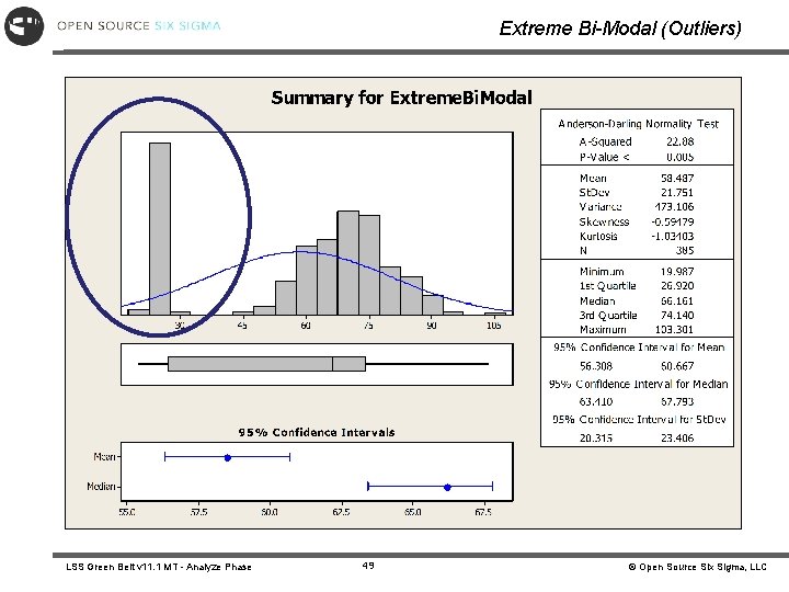 Extreme Bi-Modal (Outliers) LSS Green Belt v 11. 1 MT - Analyze Phase 49 Extreme Bi-Modal (Outliers) LSS Green Belt v 11. 1 MT - Analyze Phase 49