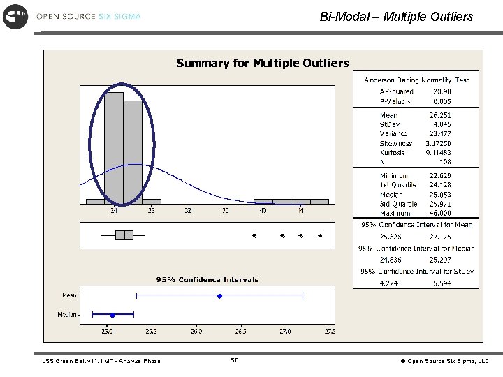 Bi-Modal – Multiple Outliers LSS Green Belt v 11. 1 MT - Analyze Phase Bi-Modal – Multiple Outliers LSS Green Belt v 11. 1 MT - Analyze Phase