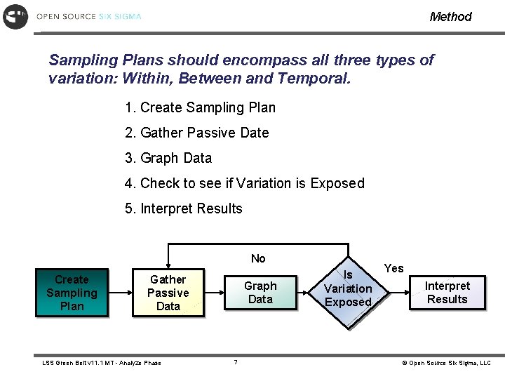 Method Sampling Plans should encompass all three types of variation: Within, Between and Temporal. Method Sampling Plans should encompass all three types of variation: Within, Between and Temporal.