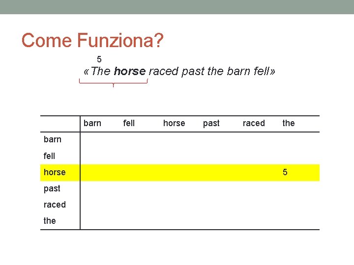 Come Funziona? 5 «The horse raced past the barn fell» barn fell horse past