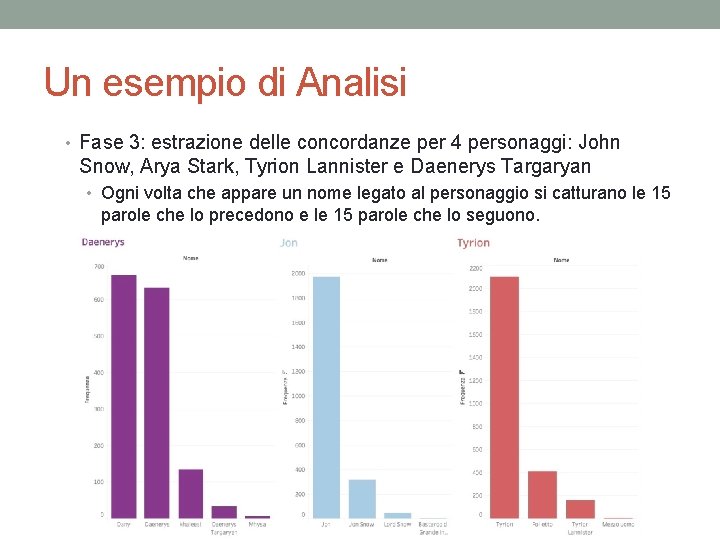 Un esempio di Analisi • Fase 3: estrazione delle concordanze per 4 personaggi: John