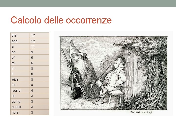 Calcolo delle occorrenze the 17 and 12 a 11 on 9 of 6 to