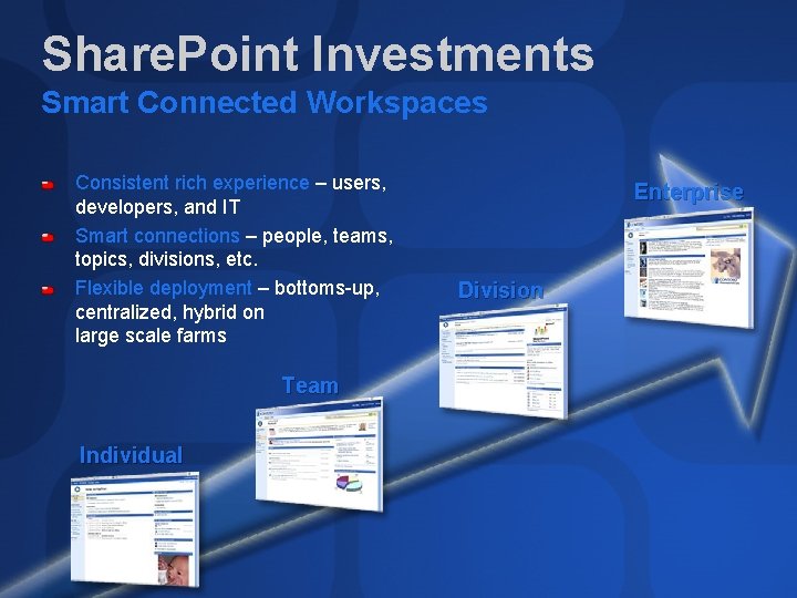 Share. Point Investments Smart Connected Workspaces Consistent rich experience – users, developers, and IT