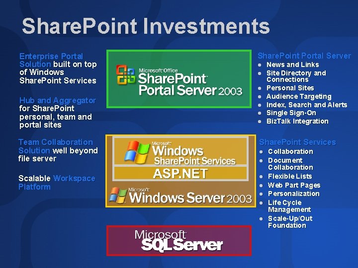 Share. Point Investments Enterprise Portal Solution built on top of Windows Share. Point Services