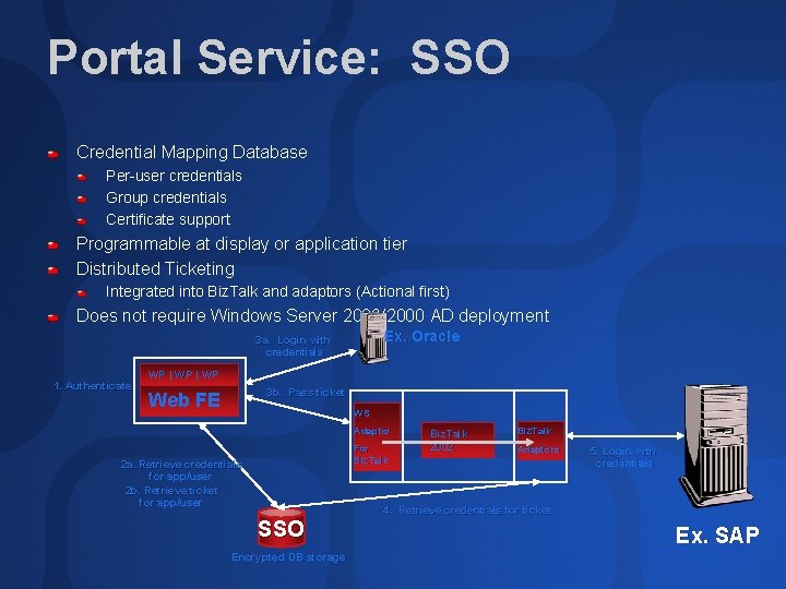 Portal Service: SSO Credential Mapping Database Per-user credentials Group credentials Certificate support Programmable at