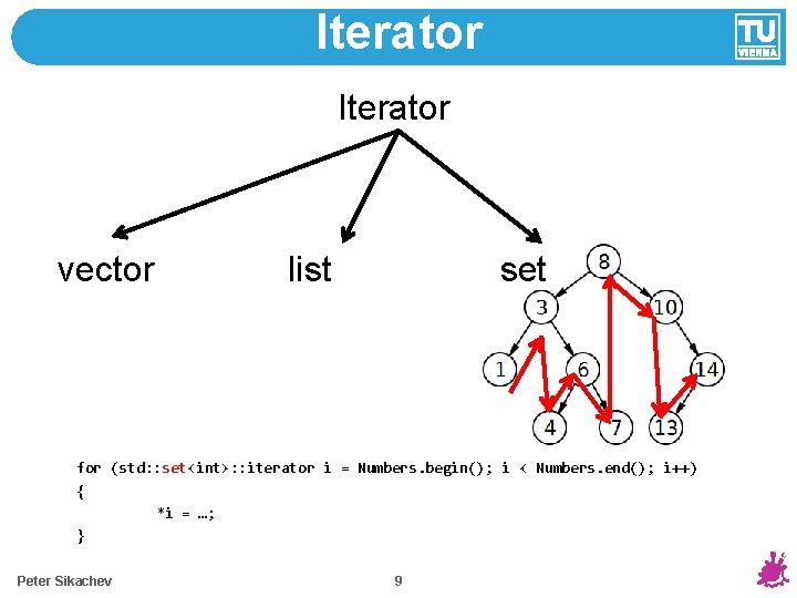 Iterator vector list set for (std: : set<int>: : iterator i = Numbers. begin();