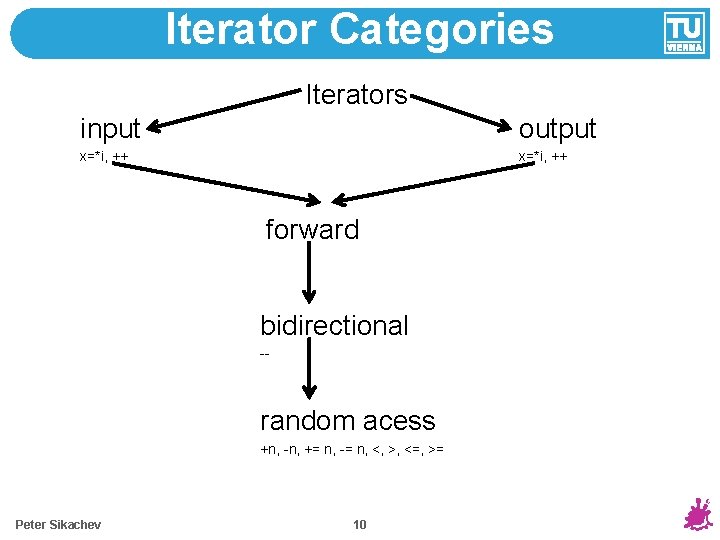 Iterator Categories Iterators input output x=*i, ++ forward bidirectional -- random acess +n, -n,