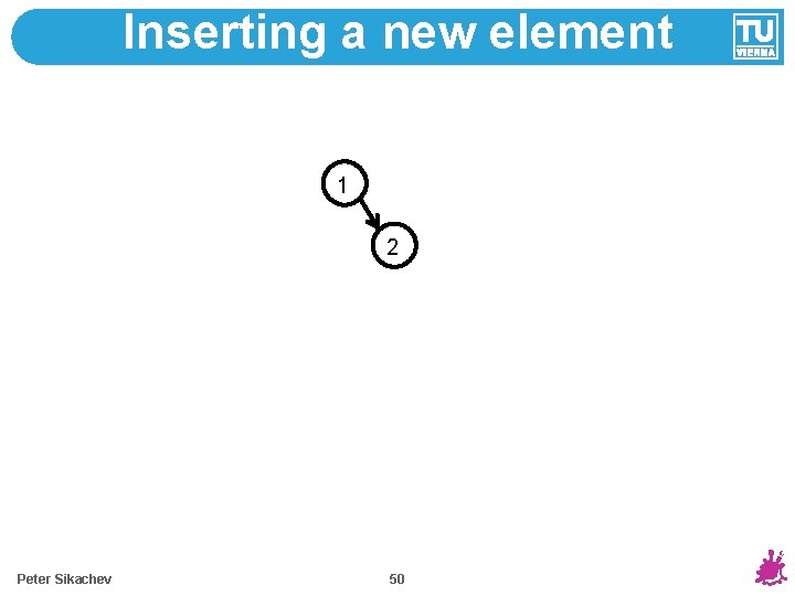 Inserting a new element 1 2 Peter Sikachev 50 