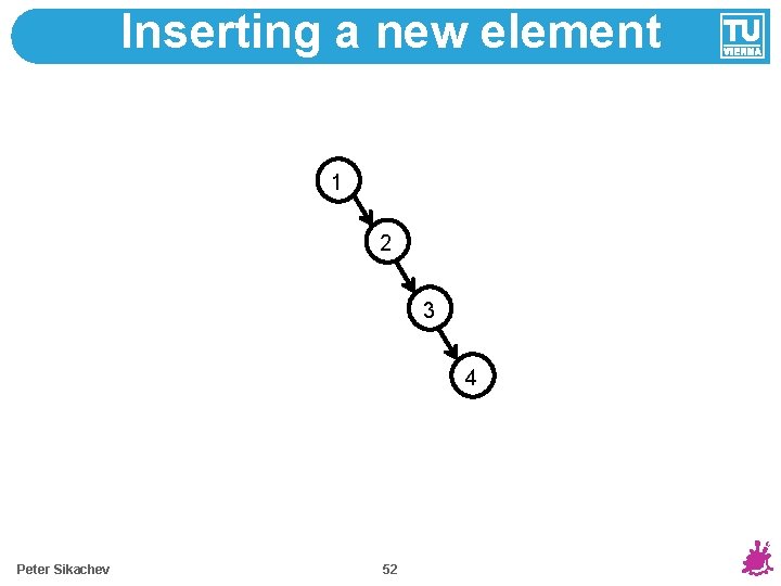 Inserting a new element 1 2 3 4 Peter Sikachev 52 