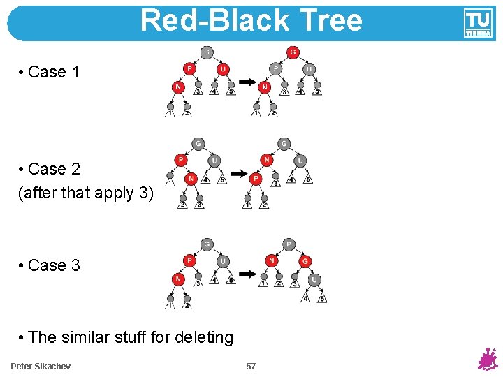 Red-Black Tree • Case 1 • Case 2 (after that apply 3) • Case