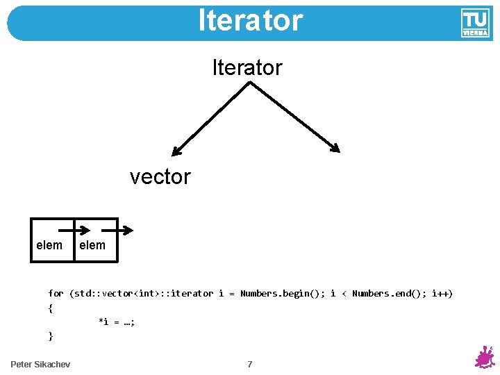 Iterator vector elem for (std: : vector<int>: : iterator i = Numbers. begin(); i