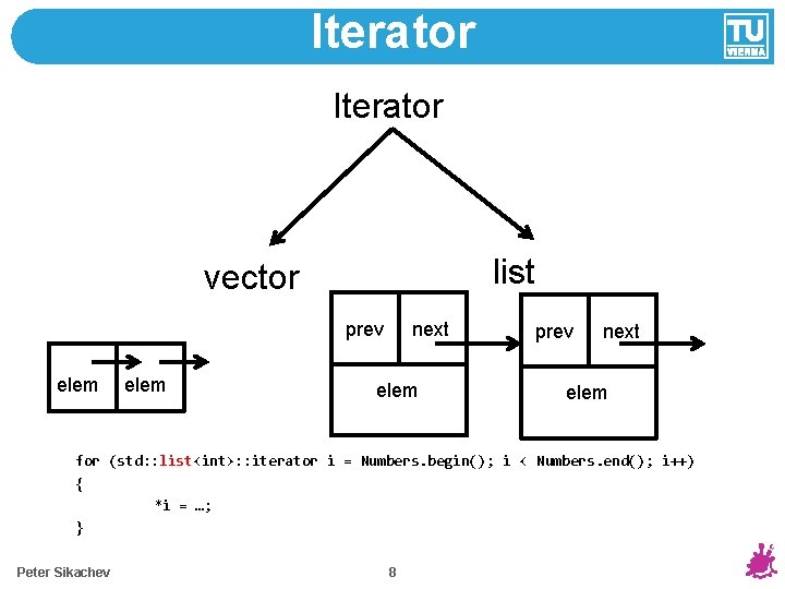 Iterator list vector prev elem next elem prev next elem for (std: : list<int>: