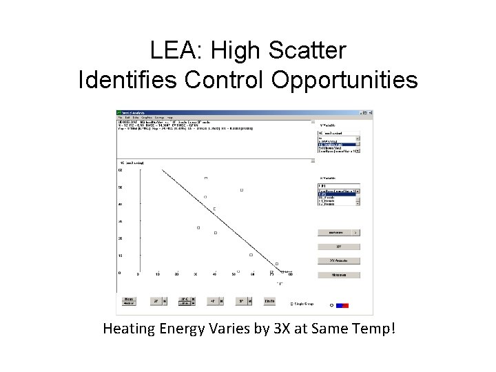 LEA: High Scatter Identifies Control Opportunities Heating Energy Varies by 3 X at Same