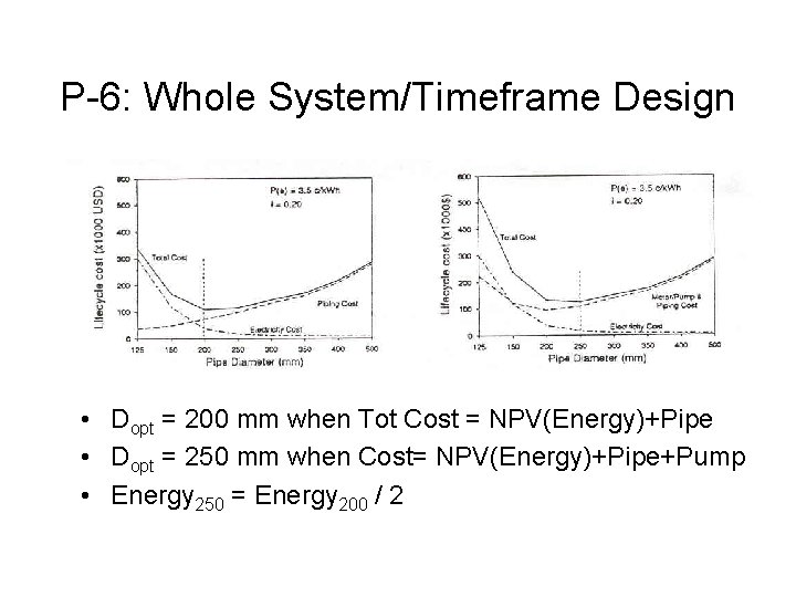 P-6: Whole System/Timeframe Design • Dopt = 200 mm when Tot Cost = NPV(Energy)+Pipe