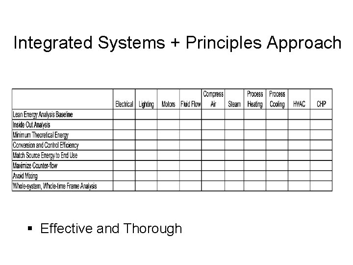 Integrated Systems + Principles Approach § Effective and Thorough 