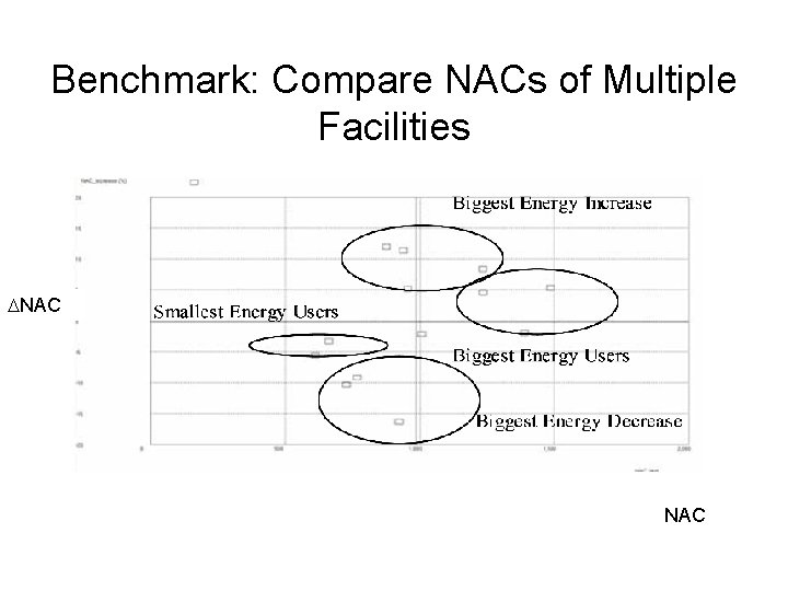 Benchmark: Compare NACs of Multiple Facilities DNAC 