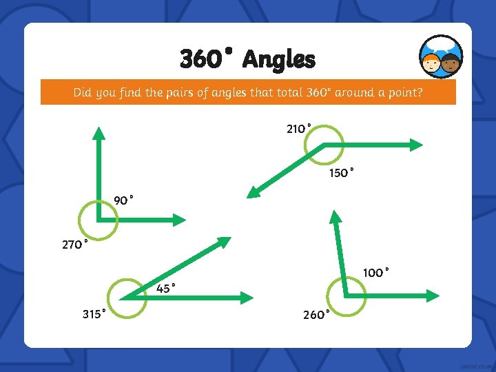 360˚ Angles Did you find the pairs of angles that total 360° around a