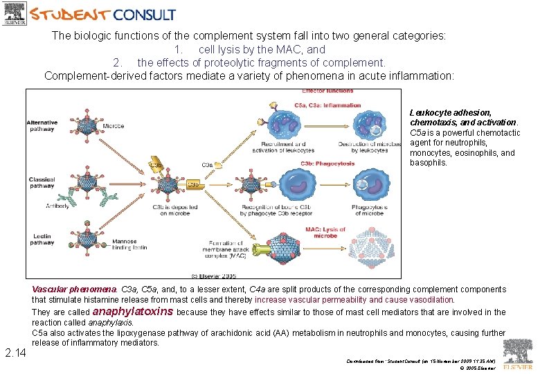 The biologic functions of the complement system fall into two general categories: 1. cell