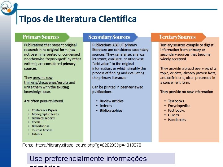 Tipos de Literatura Científica Fonte: https: //library. citadel. edu/c. php? g=620233&p=4319378 Use preferencialmente informações