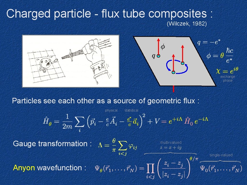 Charged particle - flux tube composites : (Wilczek, 1982) exchange phase Particles see each