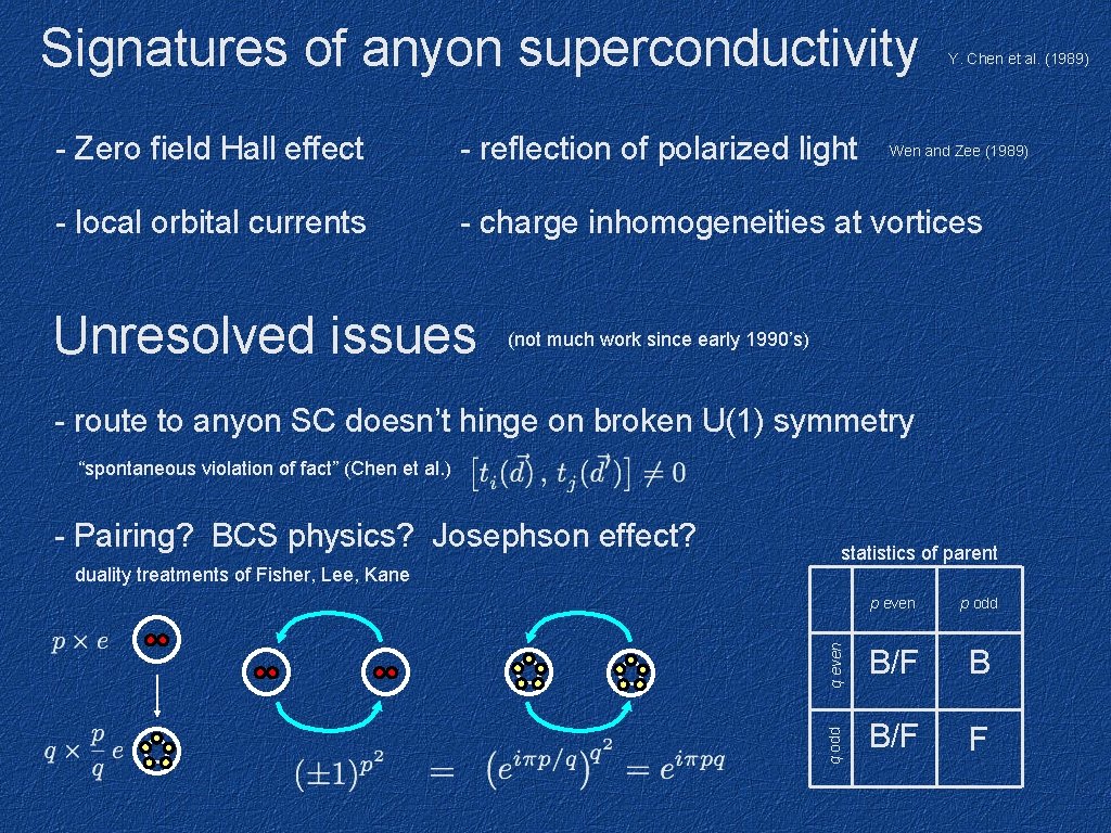 Signatures of anyon superconductivity Y. Chen et al. (1989) - Zero field Hall effect