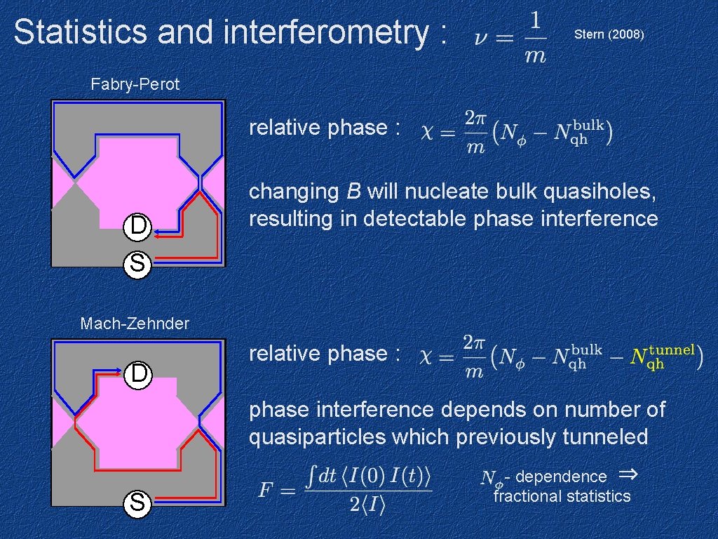 Statistics and interferometry : Stern (2008) Fabry-Perot relative phase : D S changing B