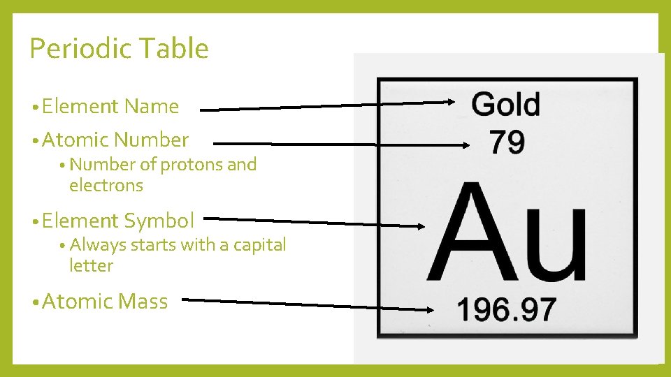 Periodic Table • Element Name • Atomic Number • Number of protons and electrons