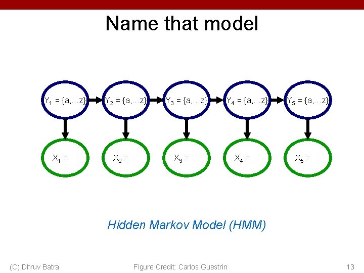 Name that model Y 1 = {a, …z} X 1 = Y 2 =