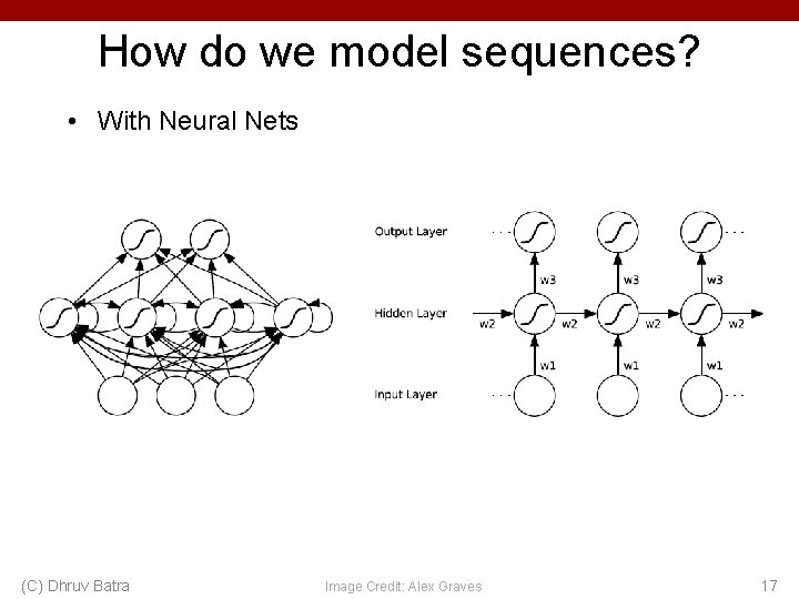 How do we model sequences? • With Neural Nets (C) Dhruv Batra Image Credit: