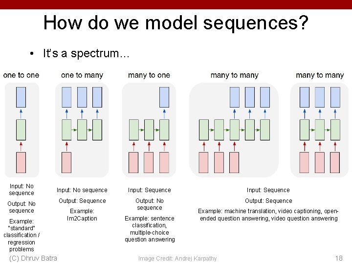 How do we model sequences? • It’s a spectrum… Input: No sequence Input: Sequence