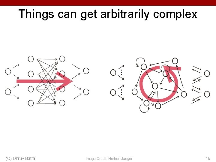 Things can get arbitrarily complex (C) Dhruv Batra Image Credit: Herbert Jaeger 19 