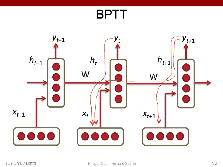 BPTT • a (C) Dhruv Batra Image Credit: Richard Socher 22 