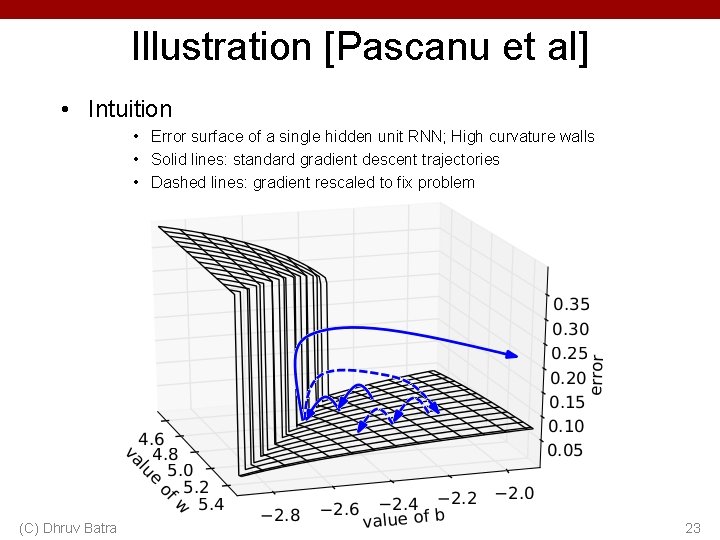 Illustration [Pascanu et al] • Intuition • Error surface of a single hidden unit