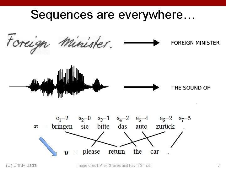 Sequences are everywhere… (C) Dhruv Batra Image Credit: Alex Graves and Kevin Gimpel 7