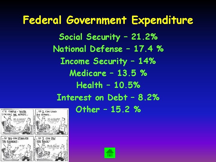 Federal Government Expenditure Social Security – 21. 2% National Defense – 17. 4 %